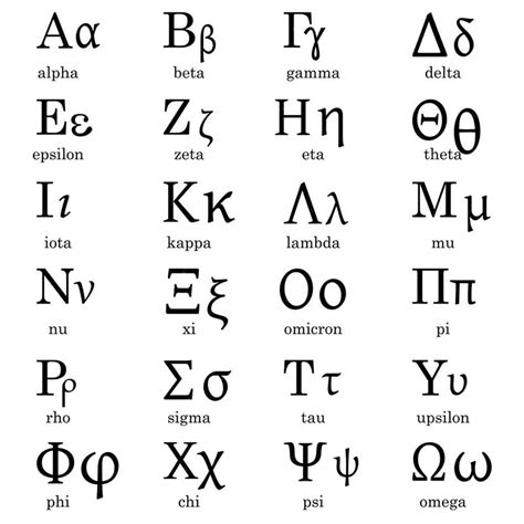 The Greek Alphabet: History, Significance, and Uses - Sithonia - Visit ...