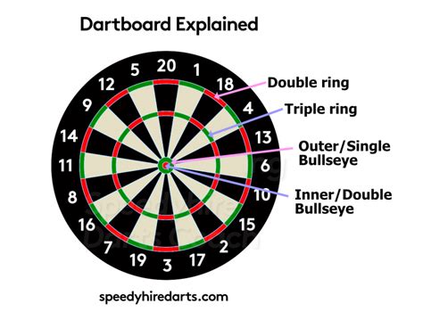 Darts Scoring & the Rules of Darts Explained | Beginner's Guide