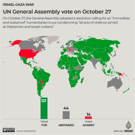 Ahead of key Israel-Hamas ceasefire vote, where do UNSC members stand ...