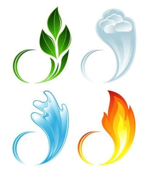 What’s Your Element: Earth, Fire, Water or Air? http://myastrologylife.com/whats-your-element ...