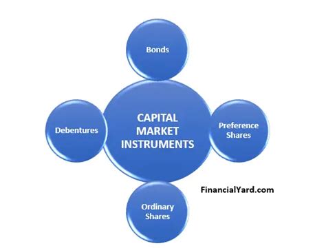 Capital Market Instruments – Financial Yard