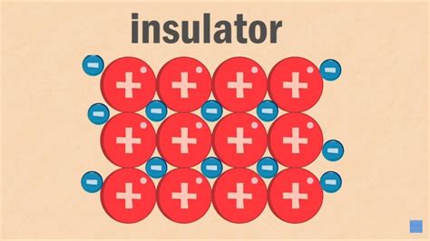 Lesson 14 Insulators and Conductors - YouTube