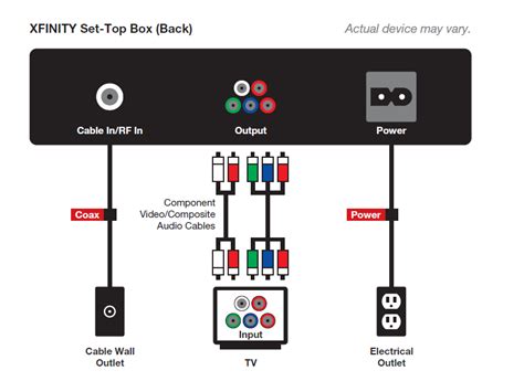 Talk:Motorola DCT6412 - How To Set Up Xfinity Cable Box - Box Information Center