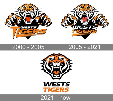 Wests Tigers Logo and symbol, meaning, history, PNG, brand