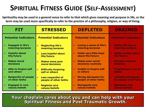 Spiritual Fitness Tests - Guard Your Buddy