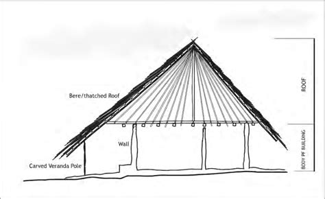 Figure 3 from Manifestations of Orí (Head) in Traditional Yorùbá Architecture | Semantic Scholar