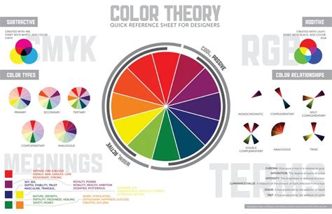 Test de Lüscher Fundamentos Teóricos Psicologia del Color - Aprende Psicología