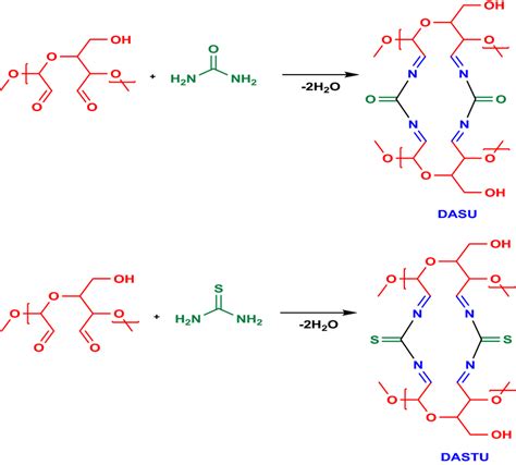 Synthesis scheme of dialdehyde starch urea (DASU) and dialdehyde starch... | Download Scientific ...