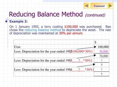 Reducing Balance Method Computer Device