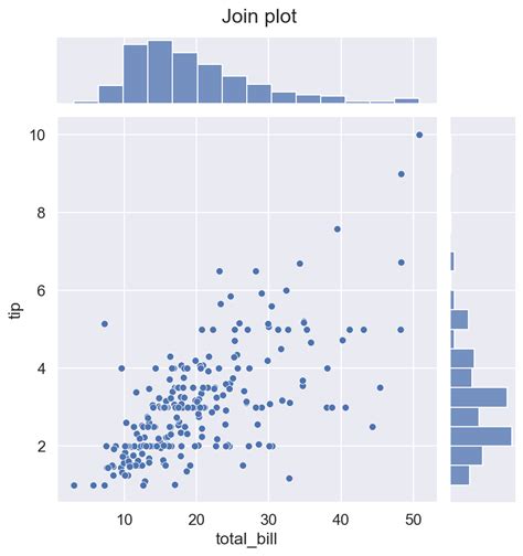 Seaborn plot types — MTH 448/548 documentation