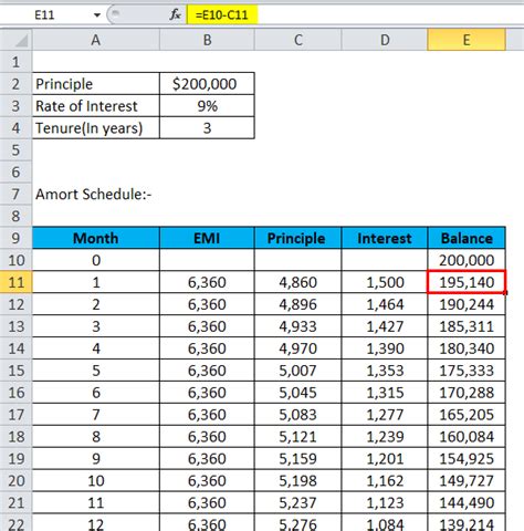 Amortization Formula | Calculator (With Excel template)