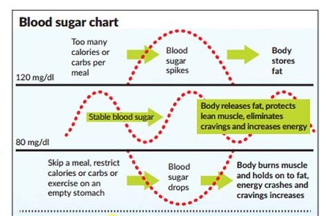 Pin on Diabetes Remedy