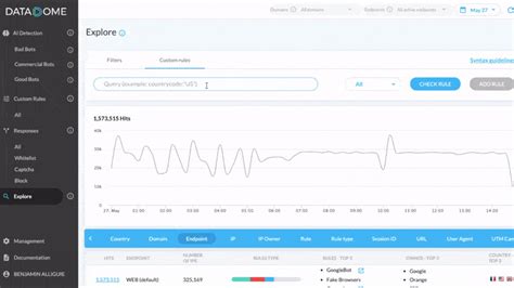 Best Bot Detection Software & Mitigation Tool for 2024