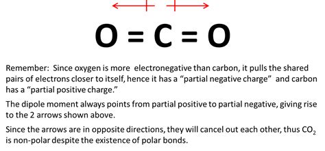 Linear Co2 Polar Or Nonpolar - Design Talk