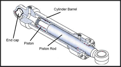 Hydraulic Cylinder Diagram