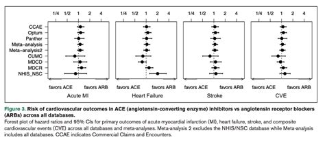 Among Effective Antihypertensive Drugs, Less Popular Choice Is Slightly ...