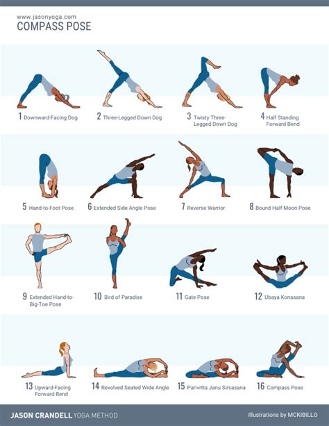 A 16 pose yoga sequence to compass pose – Artofit