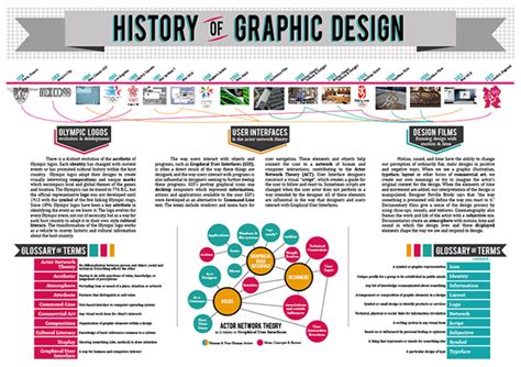 History of Graphic Design: Infographic on Behance