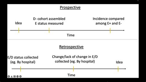 What is the difference between a prospective and retrospective cohort ...