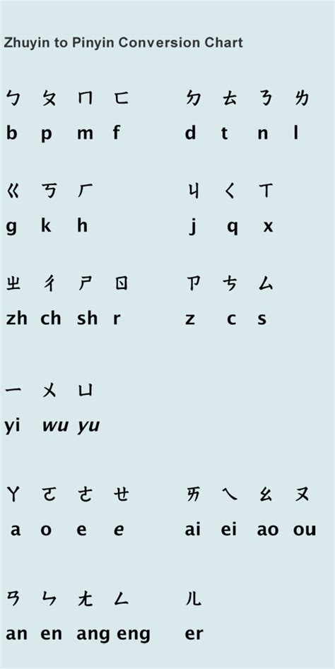 The Zhuyin Phonetic System (chart below) – Miss Panda Chinese ...