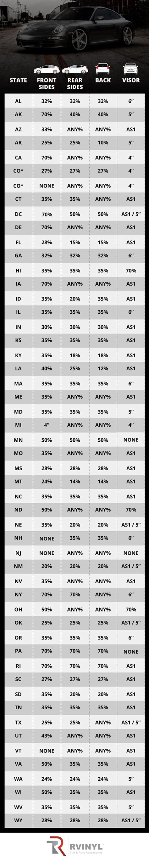 Window Tint Chart