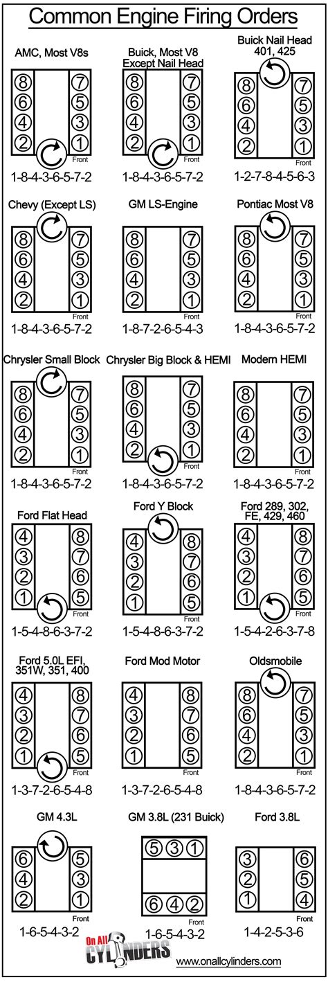 [DIAGRAM] 350 Engine Firing Diagram - MYDIAGRAM.ONLINE