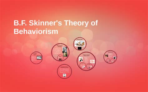 B.F. Skinner's Theory of Behaviorism by Taylor Shirreffs on Prezi