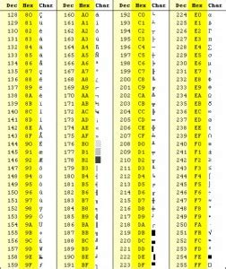 ASCII TABLE