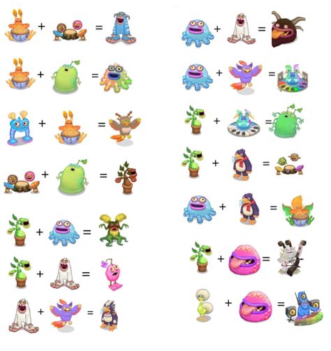 Earth Island Breeding Chart For Rare Monsters