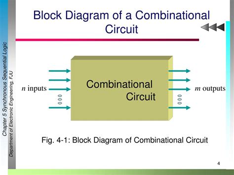 Combinational Circuit Block Diagram