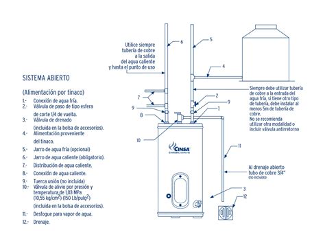 Diagrama de instalación de boiler de gas, eléctrico y solar