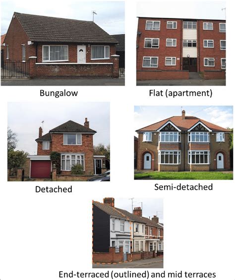 English dwelling types. | Download Scientific Diagram