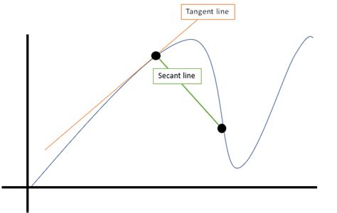 Mean Median Mode: What They Are, How to Find Them - Statistics How To