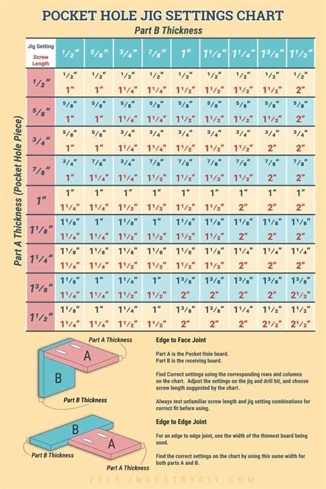 Kreg Screw Chart 2×4 – Yoiki Guide