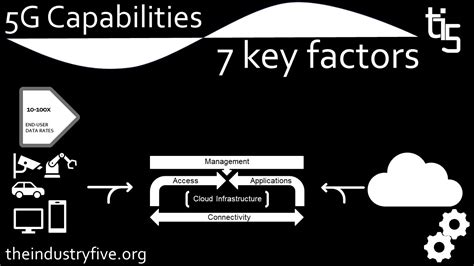 5G Capabilities — 7 key factors. 5G Capabilities — 7 key factors | by ti4.org | ti4.org | Medium