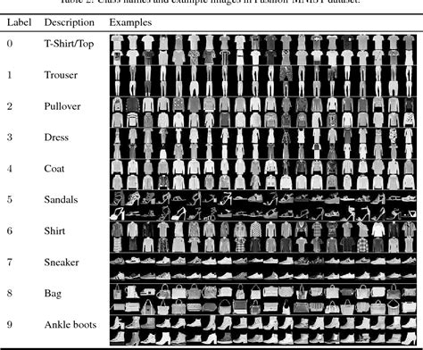 [PDF] Fashion-MNIST: a Novel Image Dataset for Benchmarking Machine ...