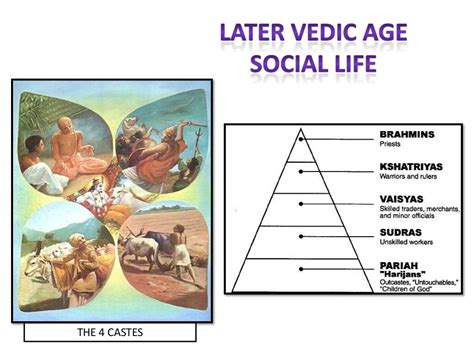 Later vedic age