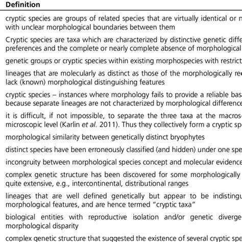 Published definitions for cryptic species, 2001-2018. | Download ...