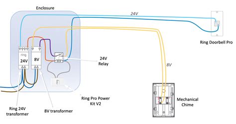 Craftism: Arlo Doorbell Wiring Diagram