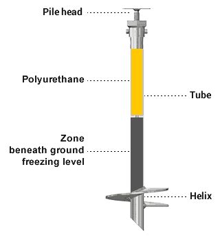 GoliathTech Helical / Screw Piles | Trust the Experts