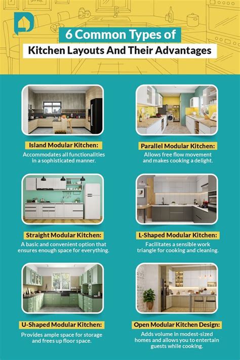 6 Common Types Of Kitchen Layouts And Their Advantages Types Of Kitchen Layouts, Kitchen Layouts ...