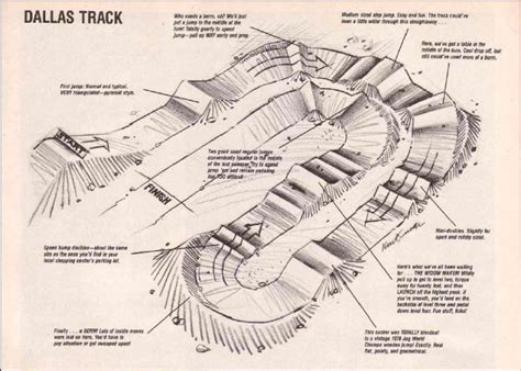 VintageBMX.com > Cowtown track in 87 | Motocross tracks, Dirt bike track, Kids bike track