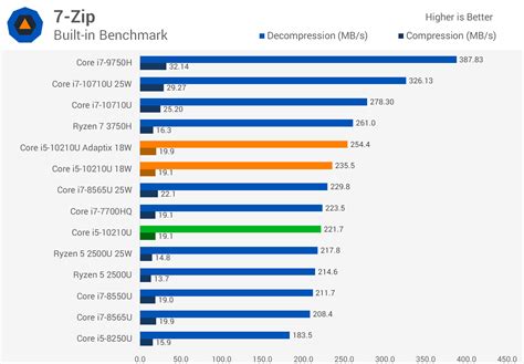 Intel Core i5-10210U Tested: 10th-Gen Laptop CPU with Adaptix ...