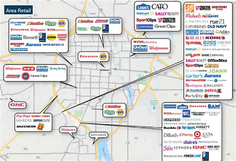 Retail / Abilene Regional Growth Alliance