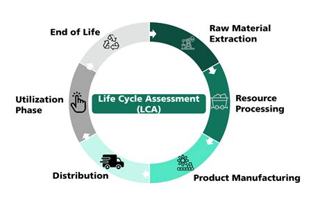 Technology Assessment and Transfer - Fraunhofer ISE