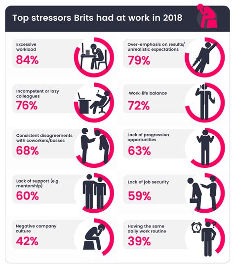 Top reasons for work-related stress in 2018