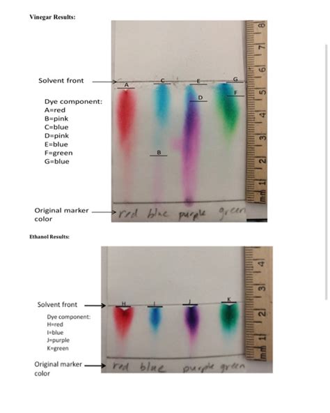 Chromatography Purpose: Separation of mixtures using | Chegg.com