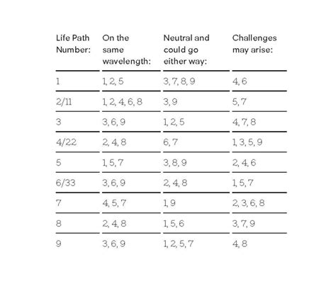 Life Path Number 7 And 9 Compatibility - Numerology Classifies This ...