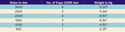 Cuplock Standard/Verticals – Gupta Shuttering