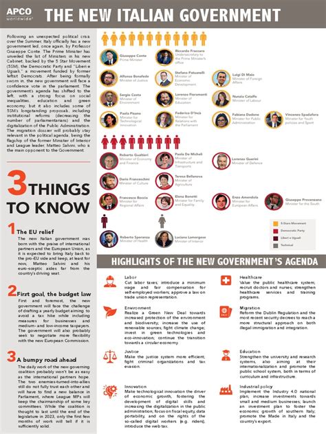 A Guide To The New Italian Government | PDF | European Union | Government